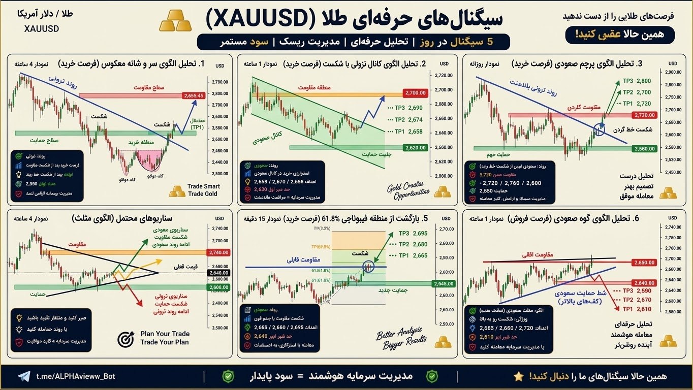 GOLD ACADEMY 📊
