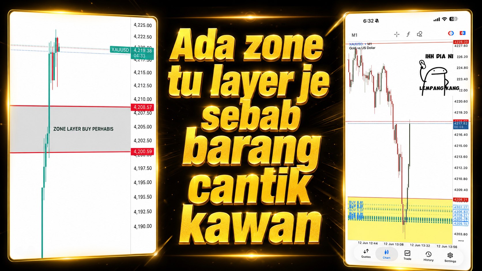 Profit Usd