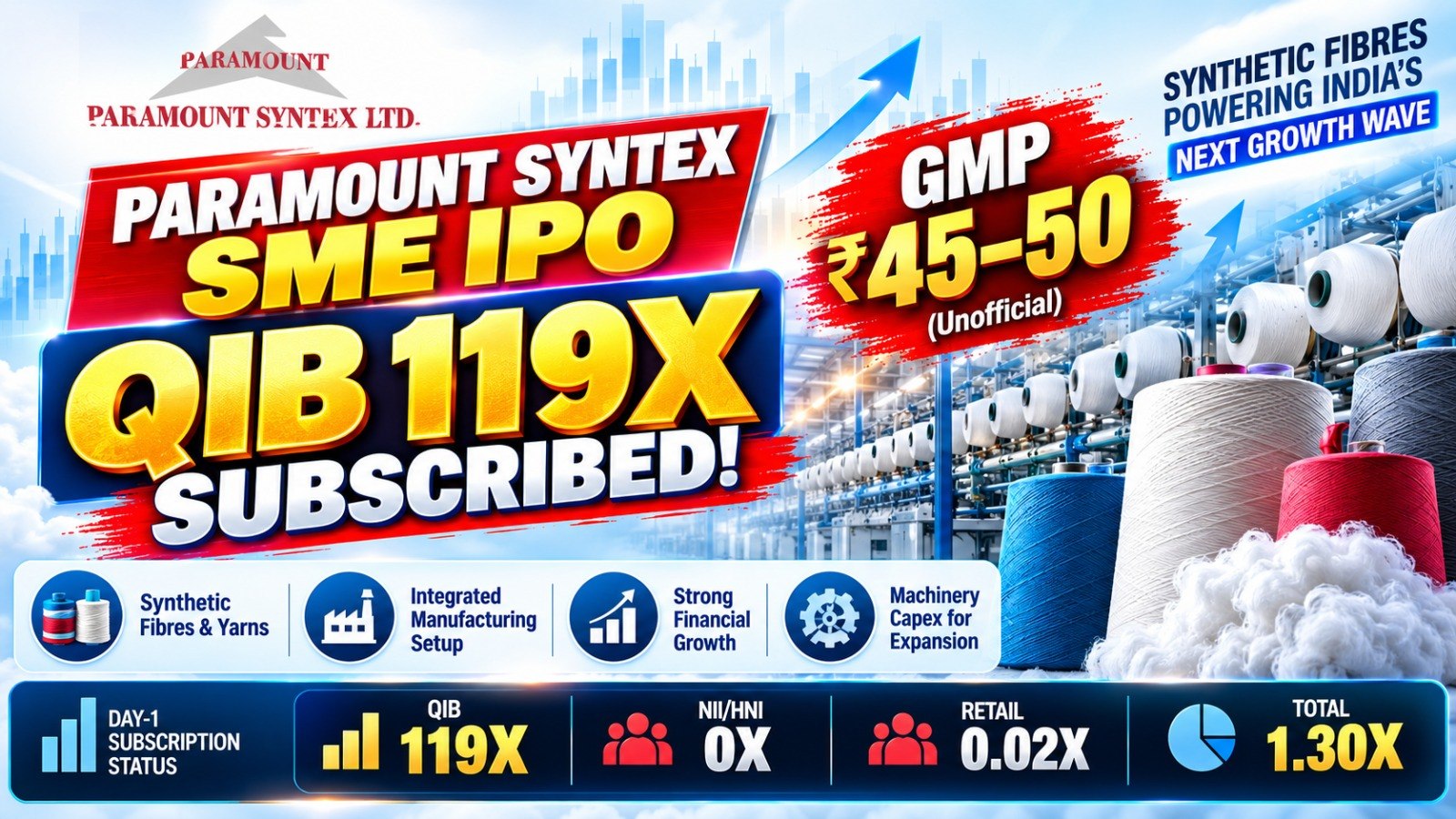 IPOwiz - Check IPO Allotments | Orient Cables IPO GMP | Moneyview IPO GMP | SRIT India IPO