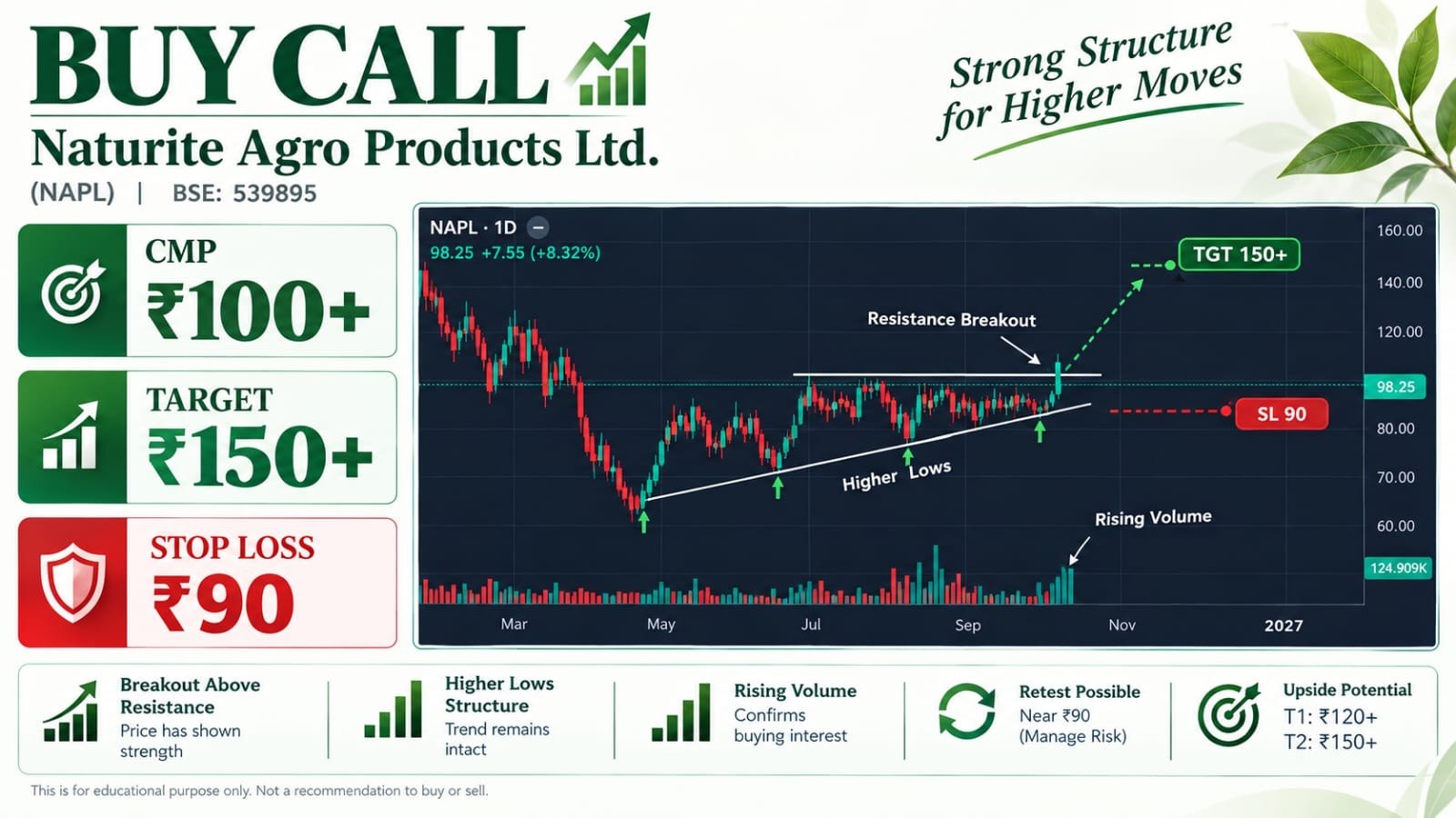 SHARE MARKET TIMES