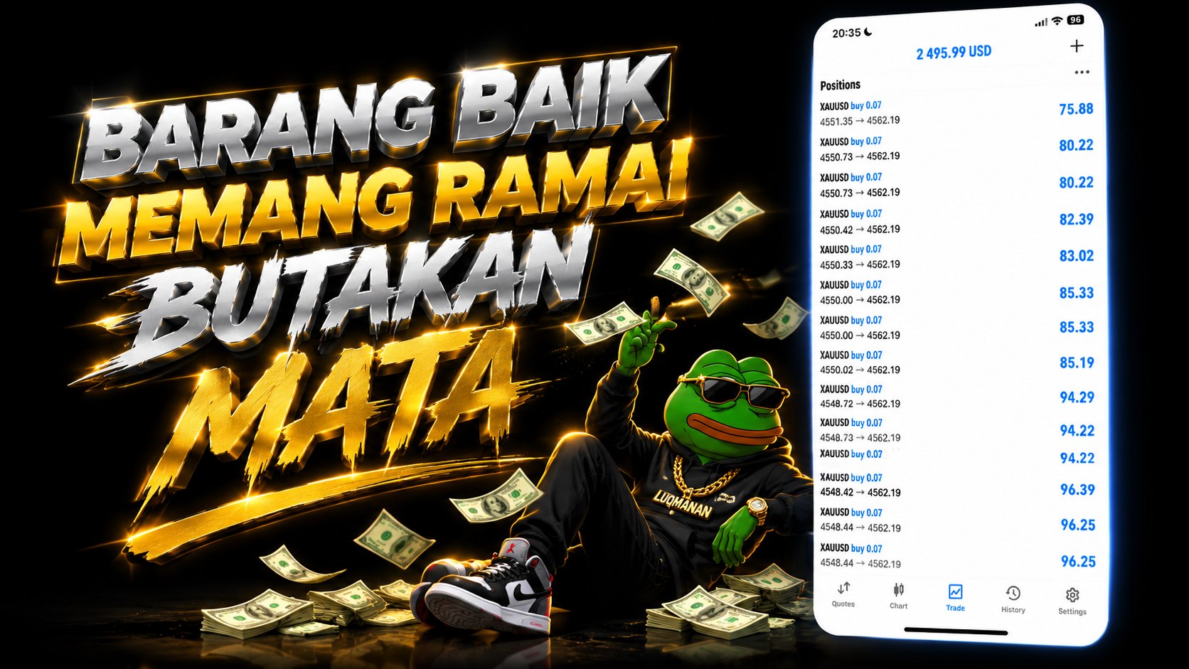 Luqmanan Ada Indicator
