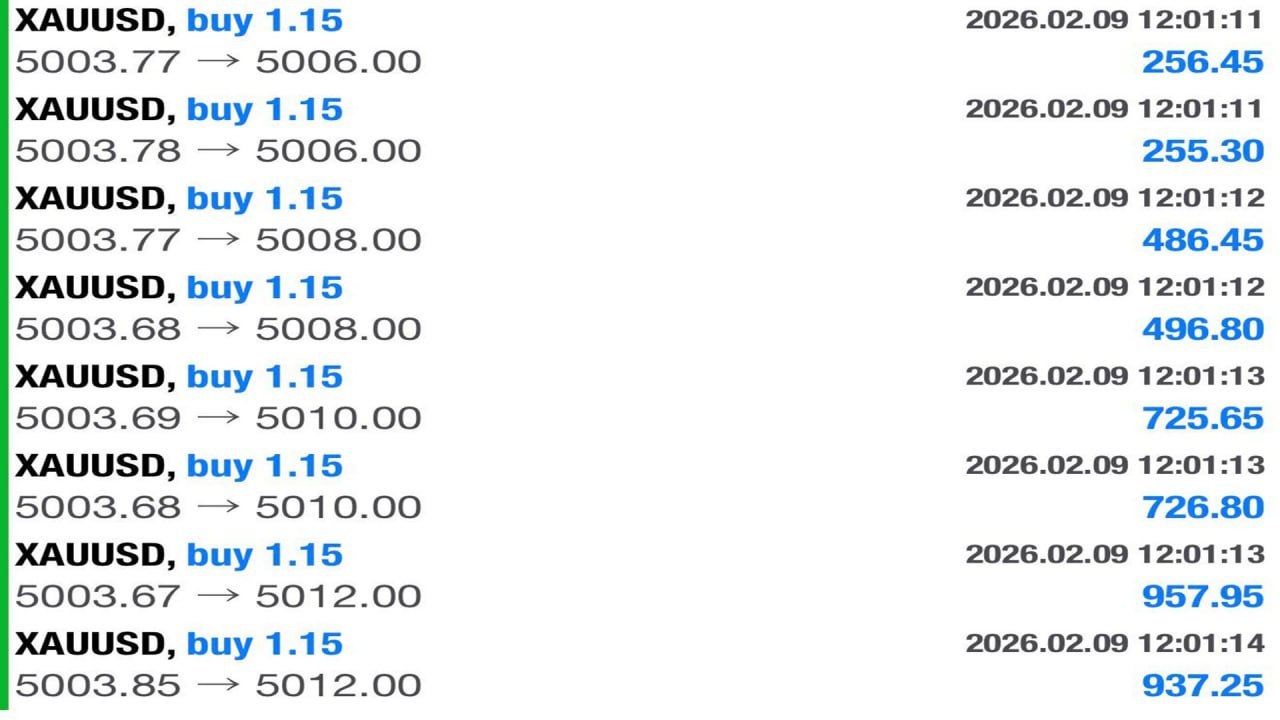 DELTA PROFIT SIGNALS