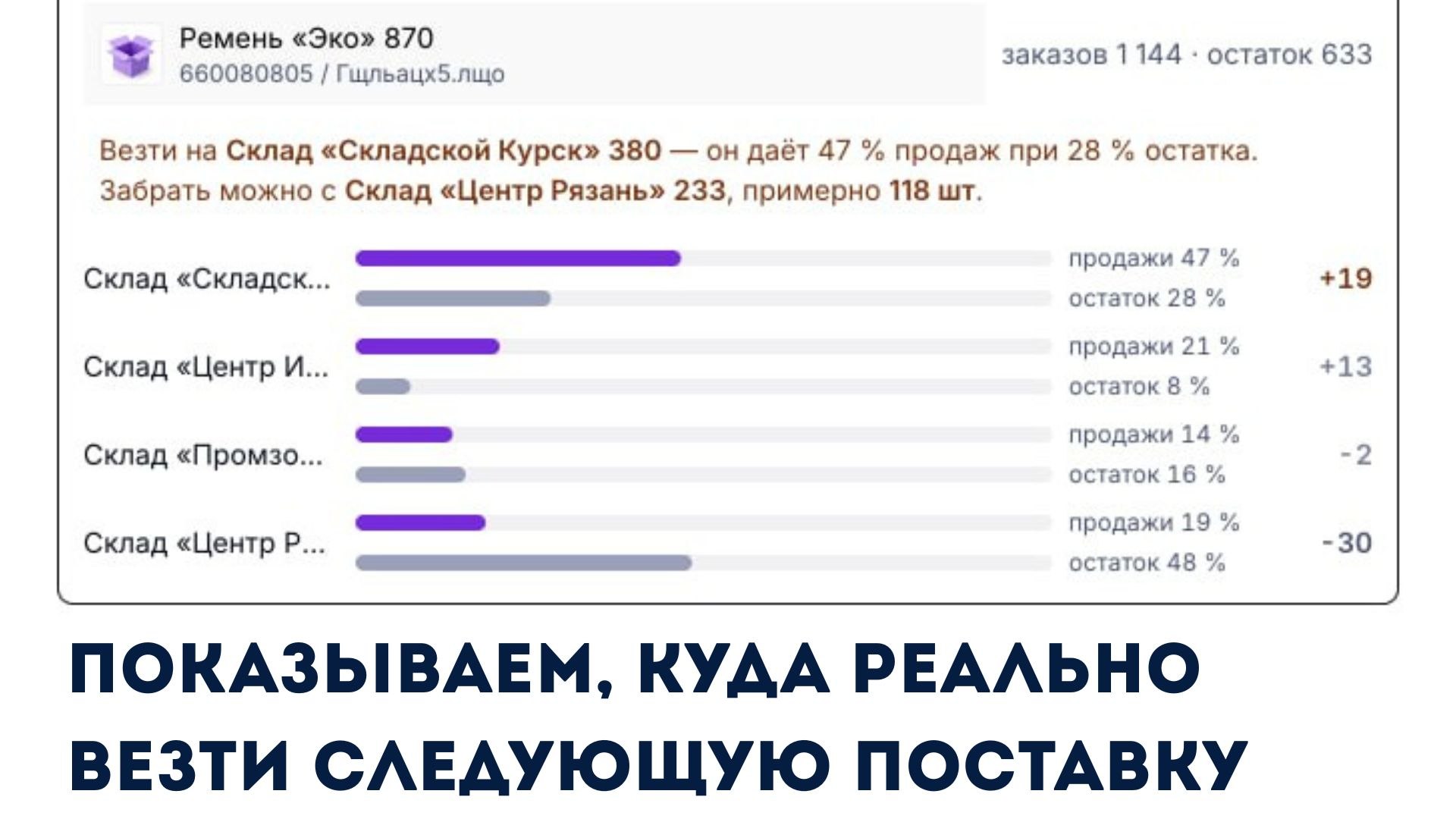 Аналитика для селлеров