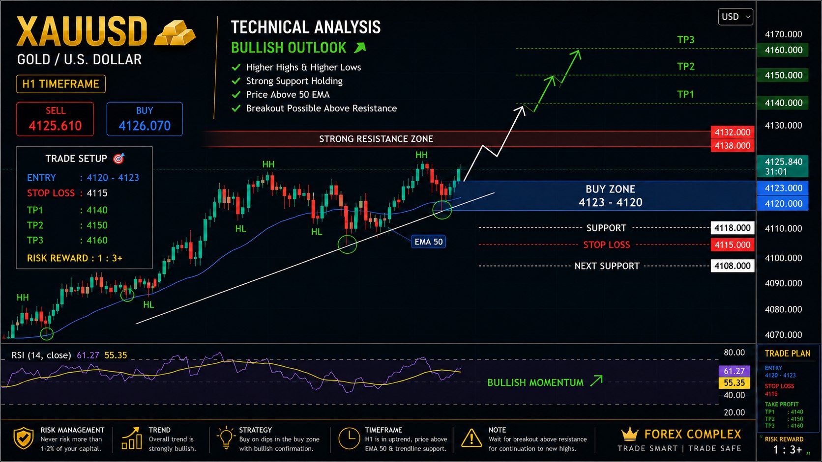 𝙁𝙊𝙍𝙀𝙓 𝘾𝙊𝙈𝙋𝙇𝙀𝙓