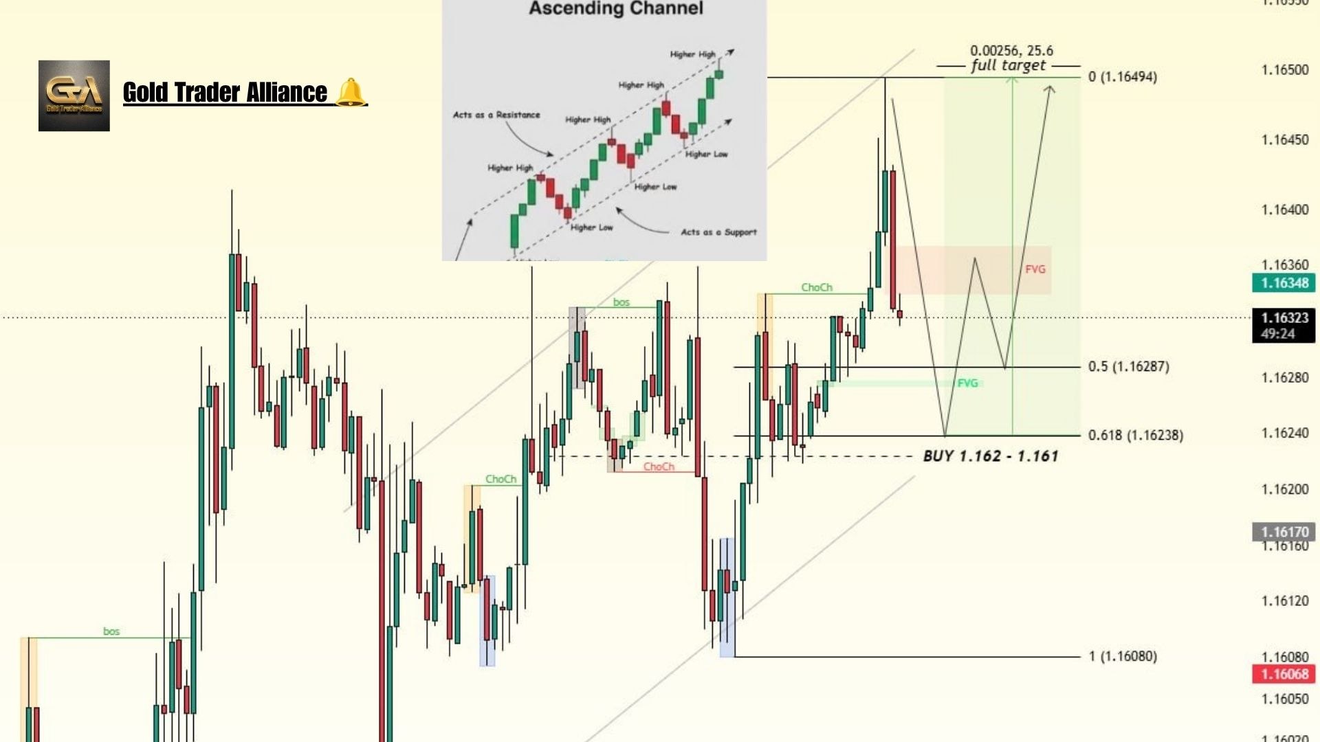 Smith 1000Pips Gold Channel
