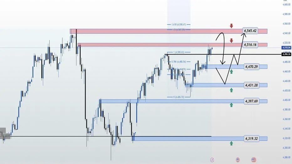 Fx Structure Hub