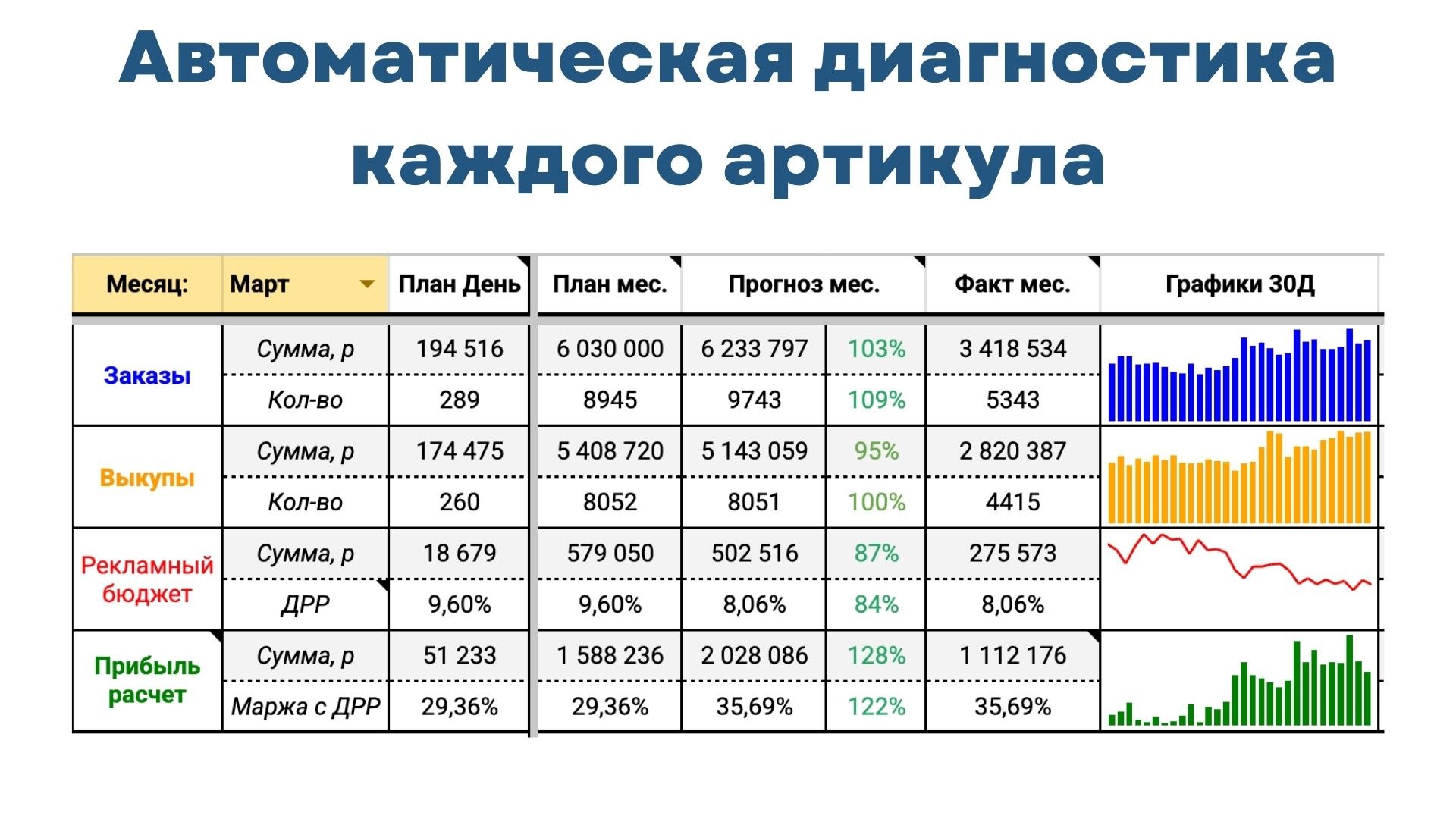 Аналитика для селлеров