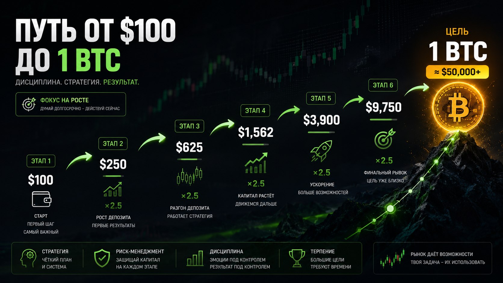 Crypto Club