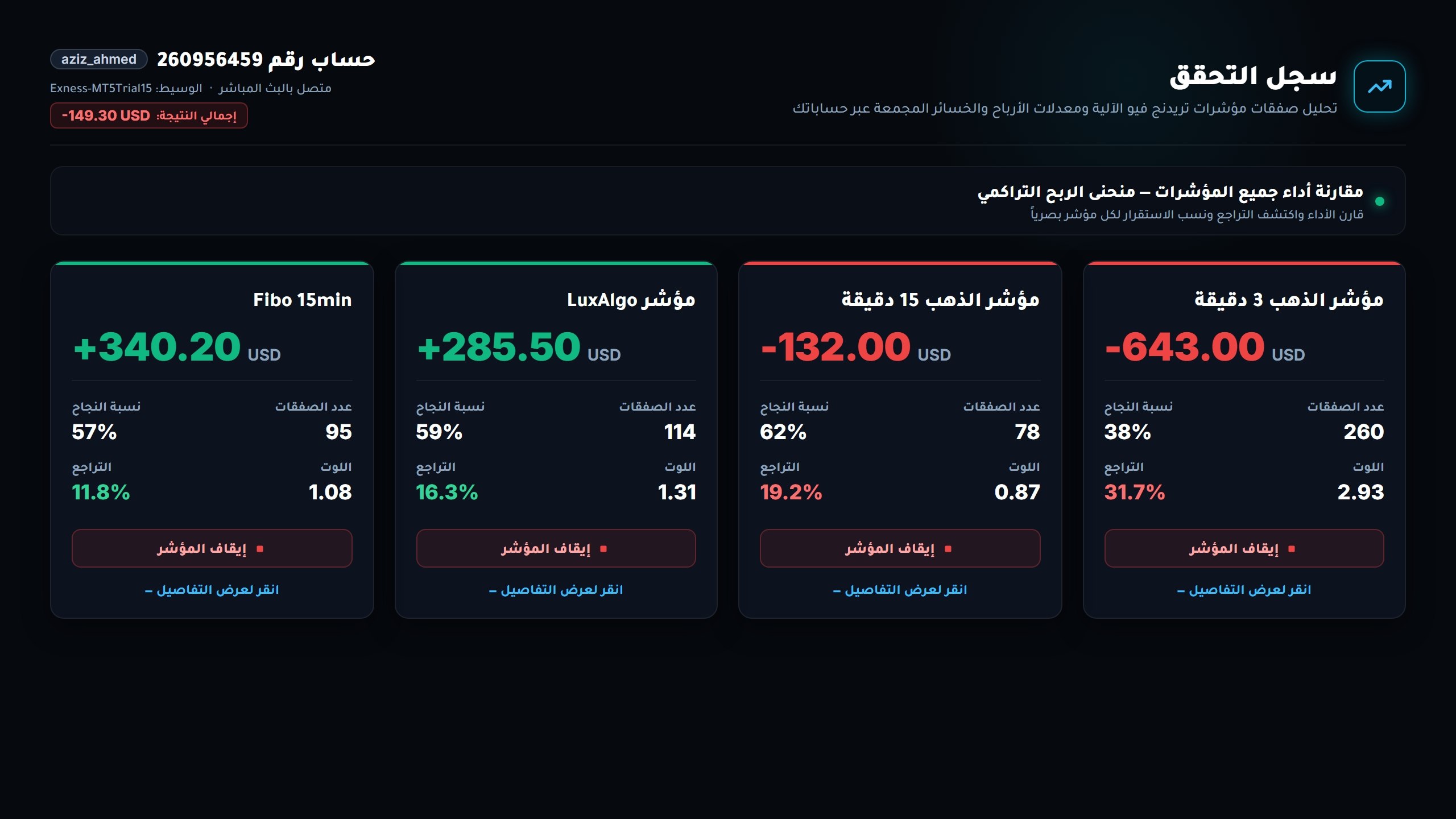 ناسخ_الصفقات (تلغرام - تريدنج فيو - ميتاتريدر)