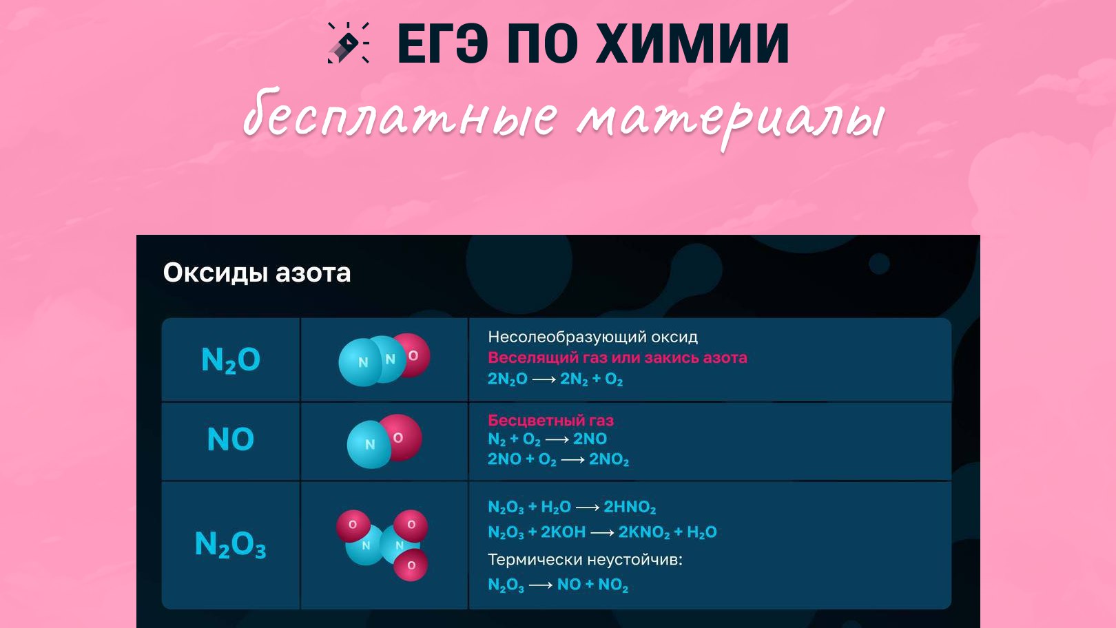 Химия и Биология Мутаген Школково