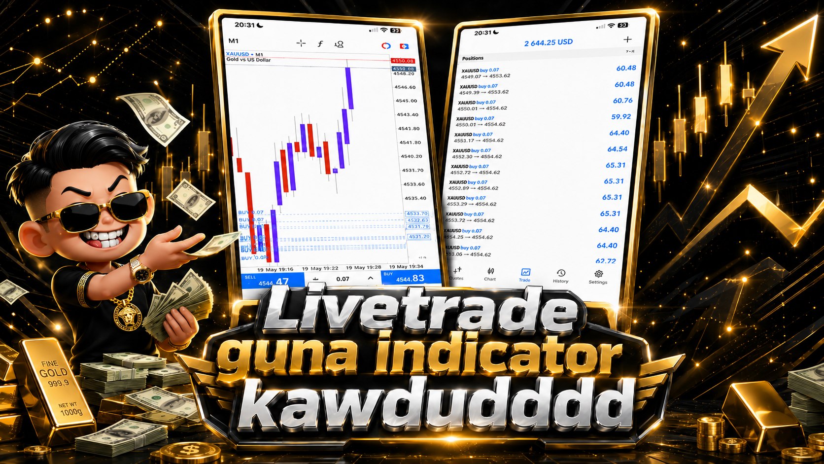 Luqmanan Ada Indicator