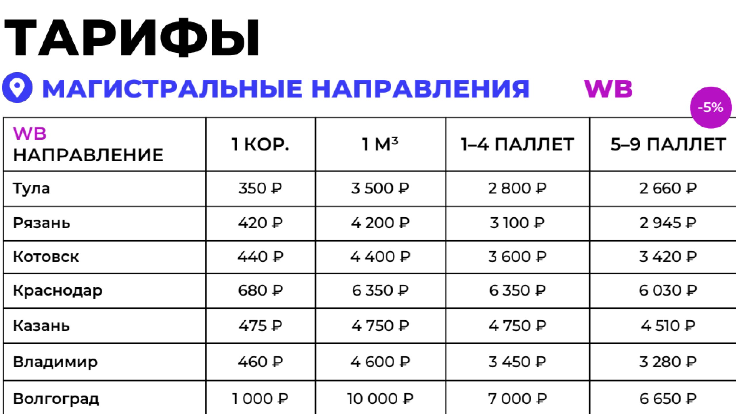 TOMARKET | Логистика до маркетплейсов
