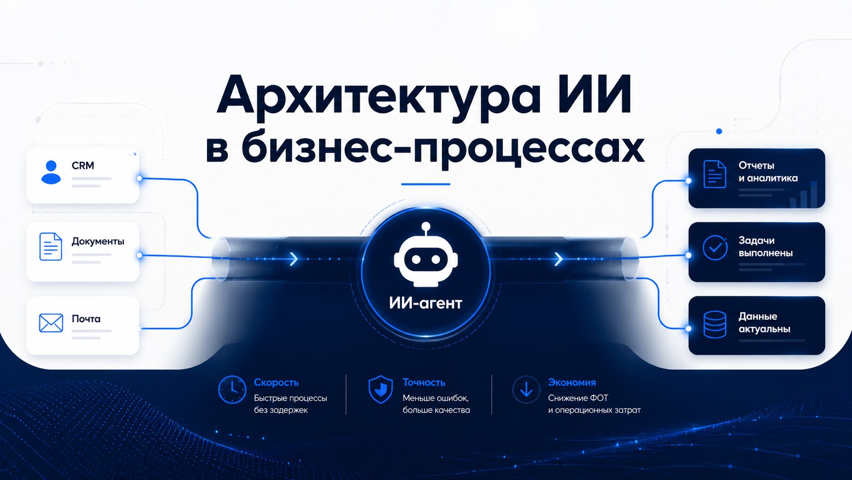 Катя рулит | ИИ для бизнеса