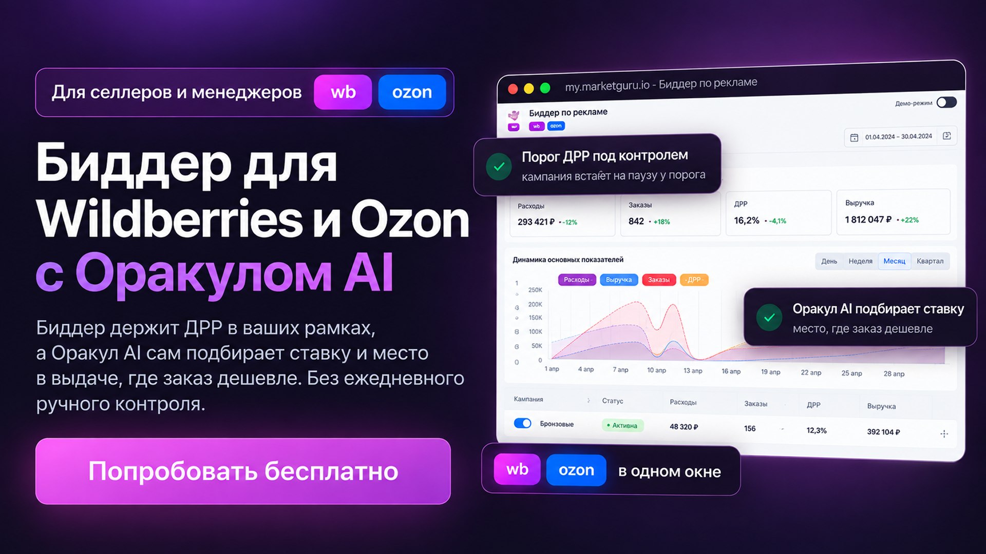 Биддер для WB и Ozon с Оракулом AI