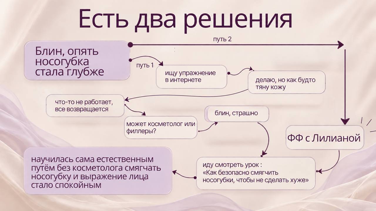 Омолаживай лицо правильно!