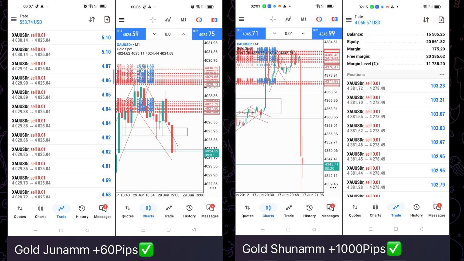 Suka Layer Xauusd