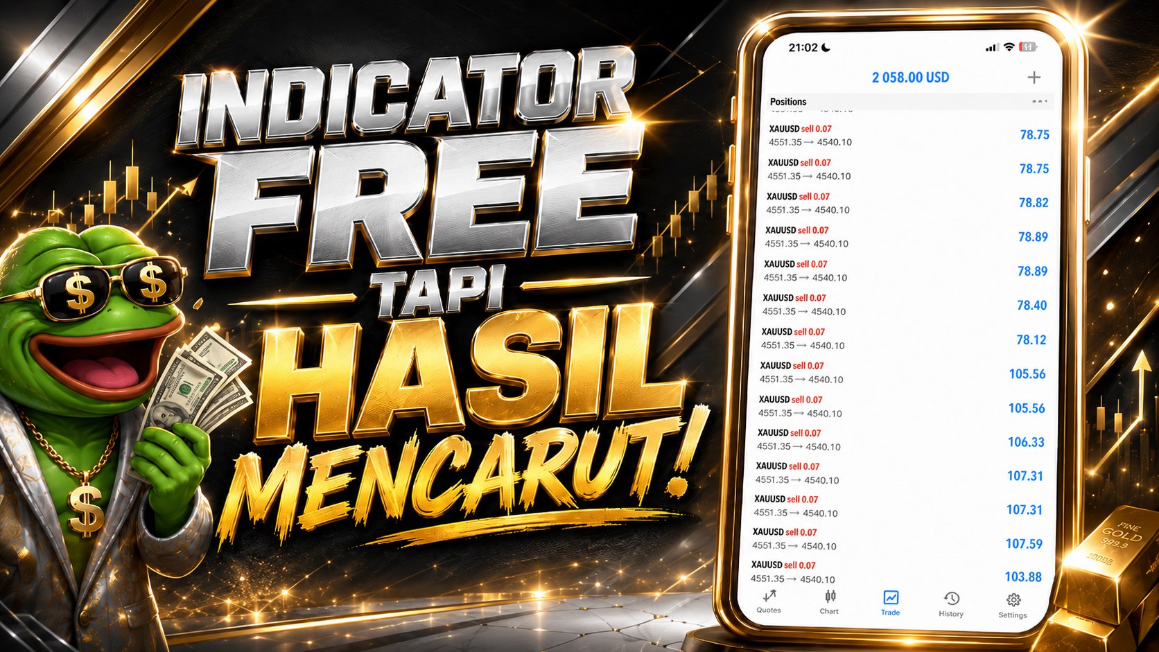 Luqmanan Ada Indicator