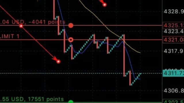 XAUUSD PIPS MASTER