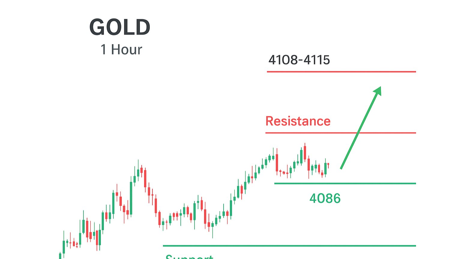 GOLD ANALYSIS EXPERTS