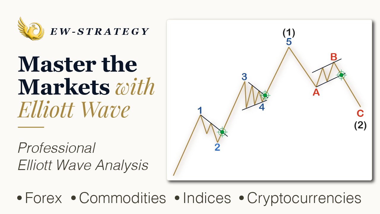 Elliott Wave Strategy
