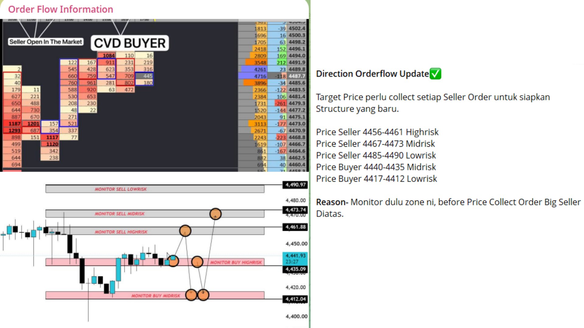 Order Flow Information