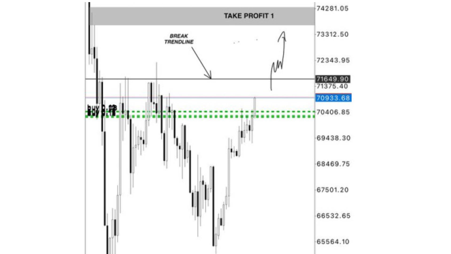 Duan Traders MYR
