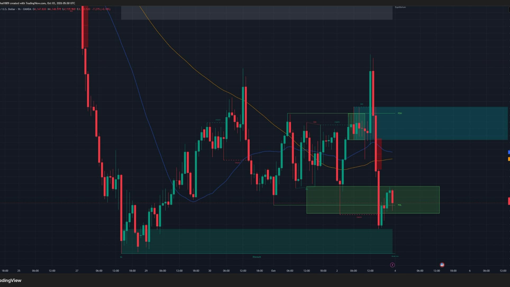 Lão Vàng Trader - PTKT