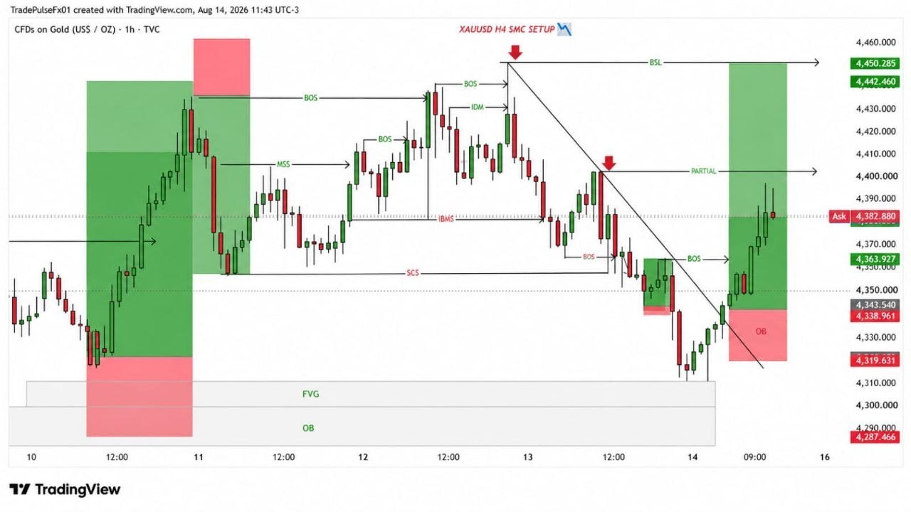 GOLD PIPS NETWORK