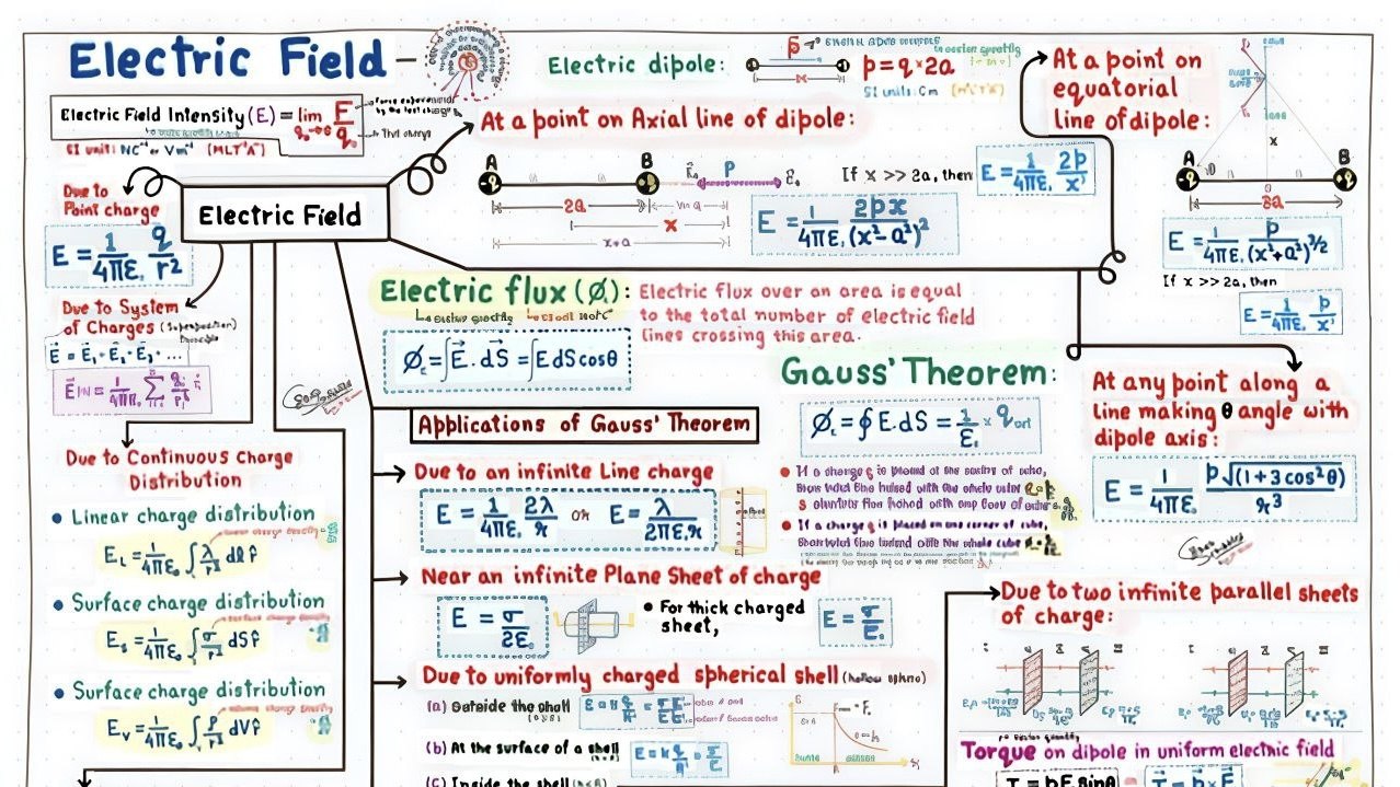 IIT-JEE Notes/Books/PYQs 2026