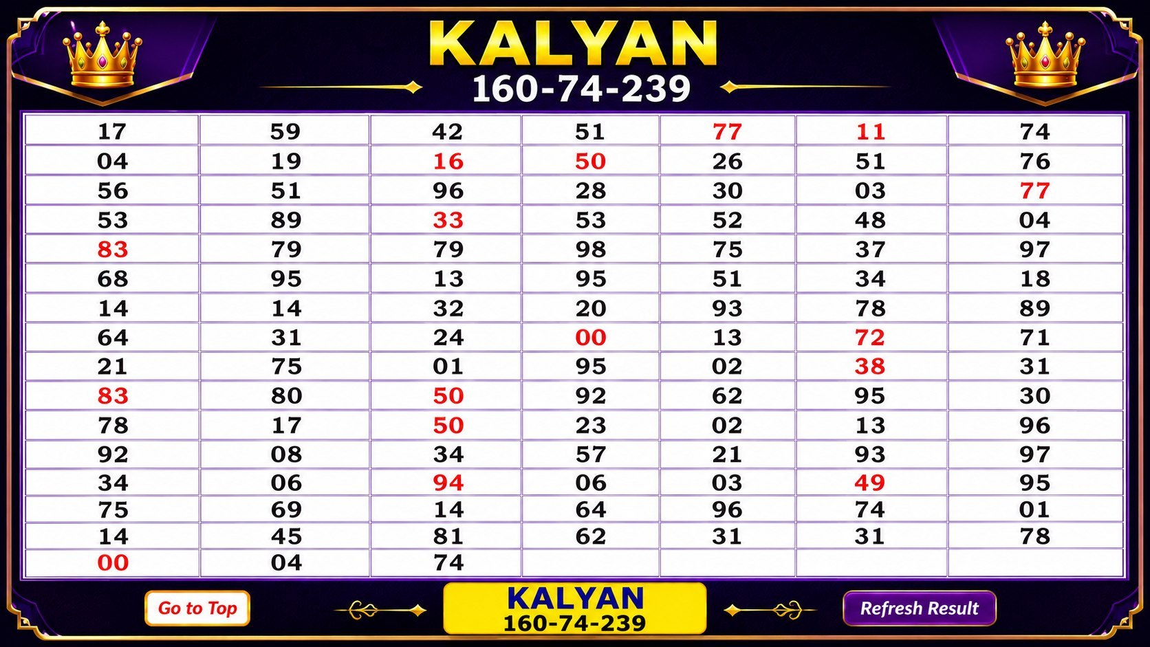 MATKA TOP GUESSING