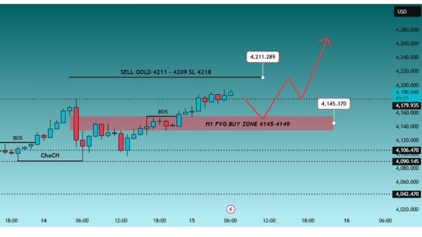 XAUProGold | تحلیل طلا
