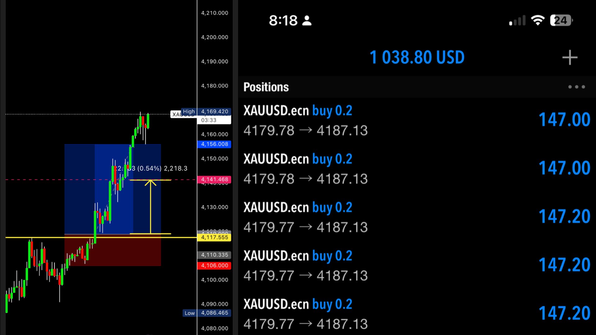 Coach blue forex community