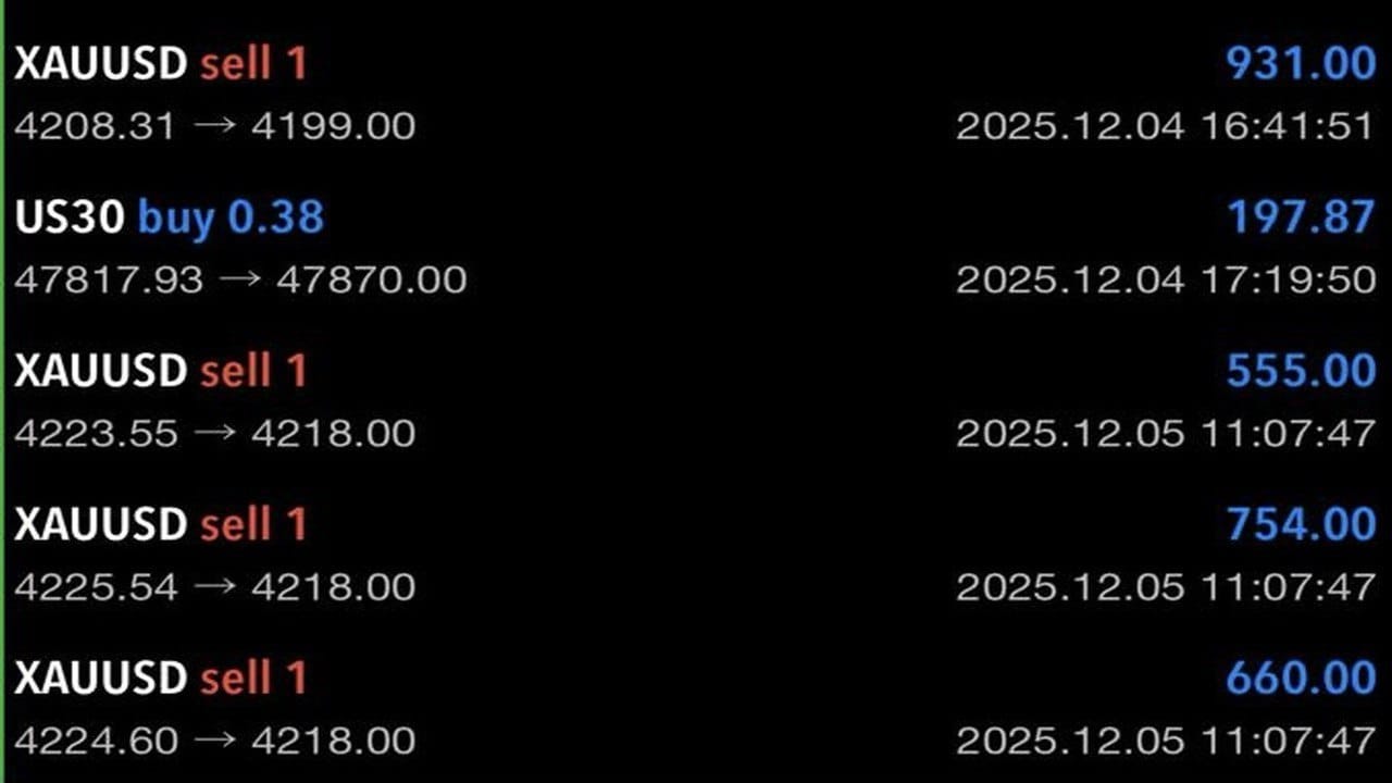 GOLD BTC TRADING
