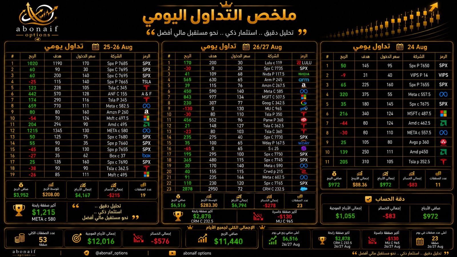 Abonaif options