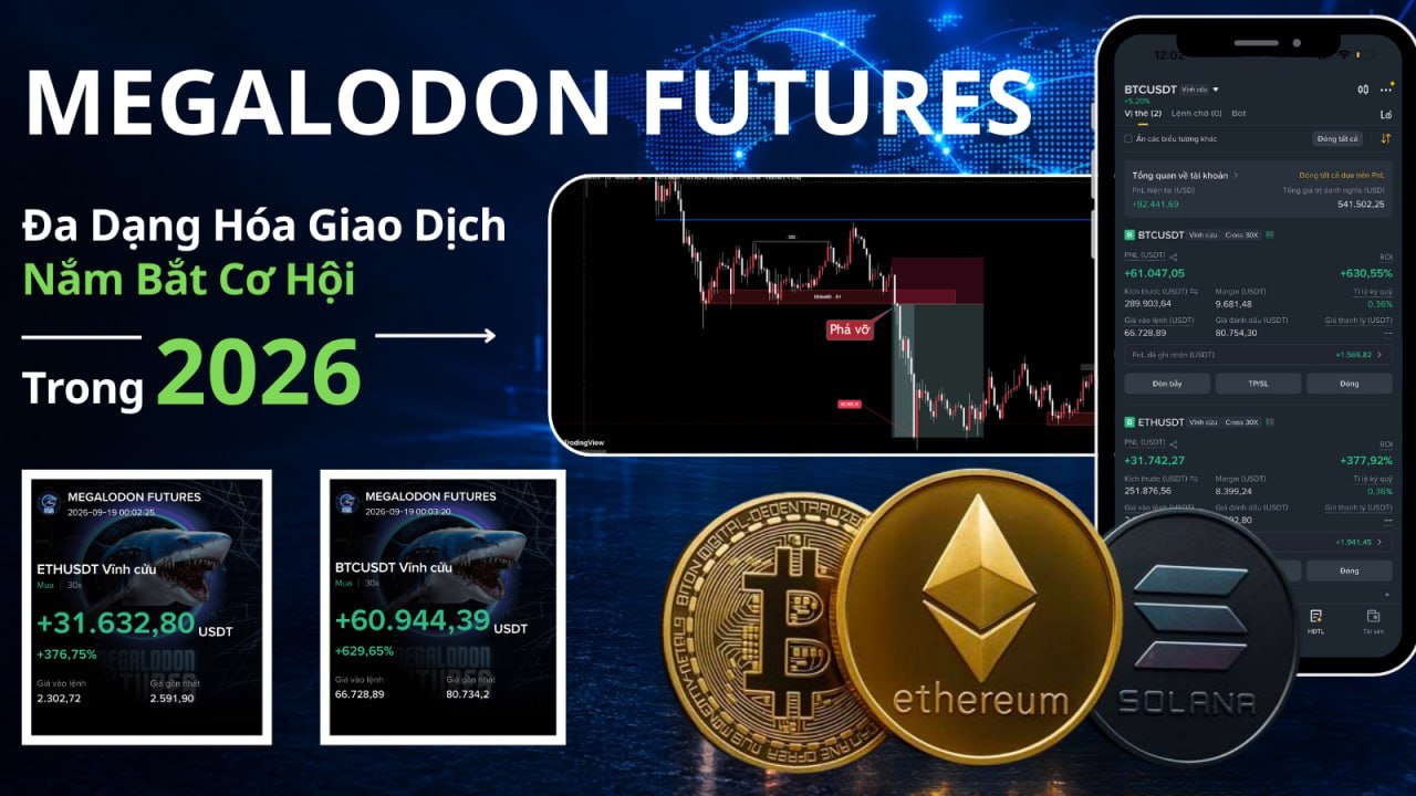 MegaLodon Futures