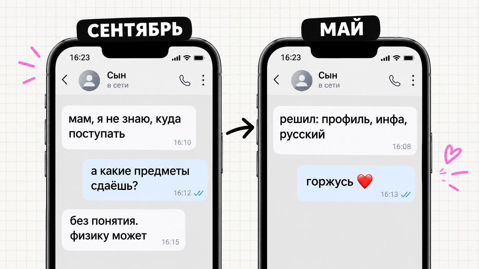 Родители | 100балльный репетитор