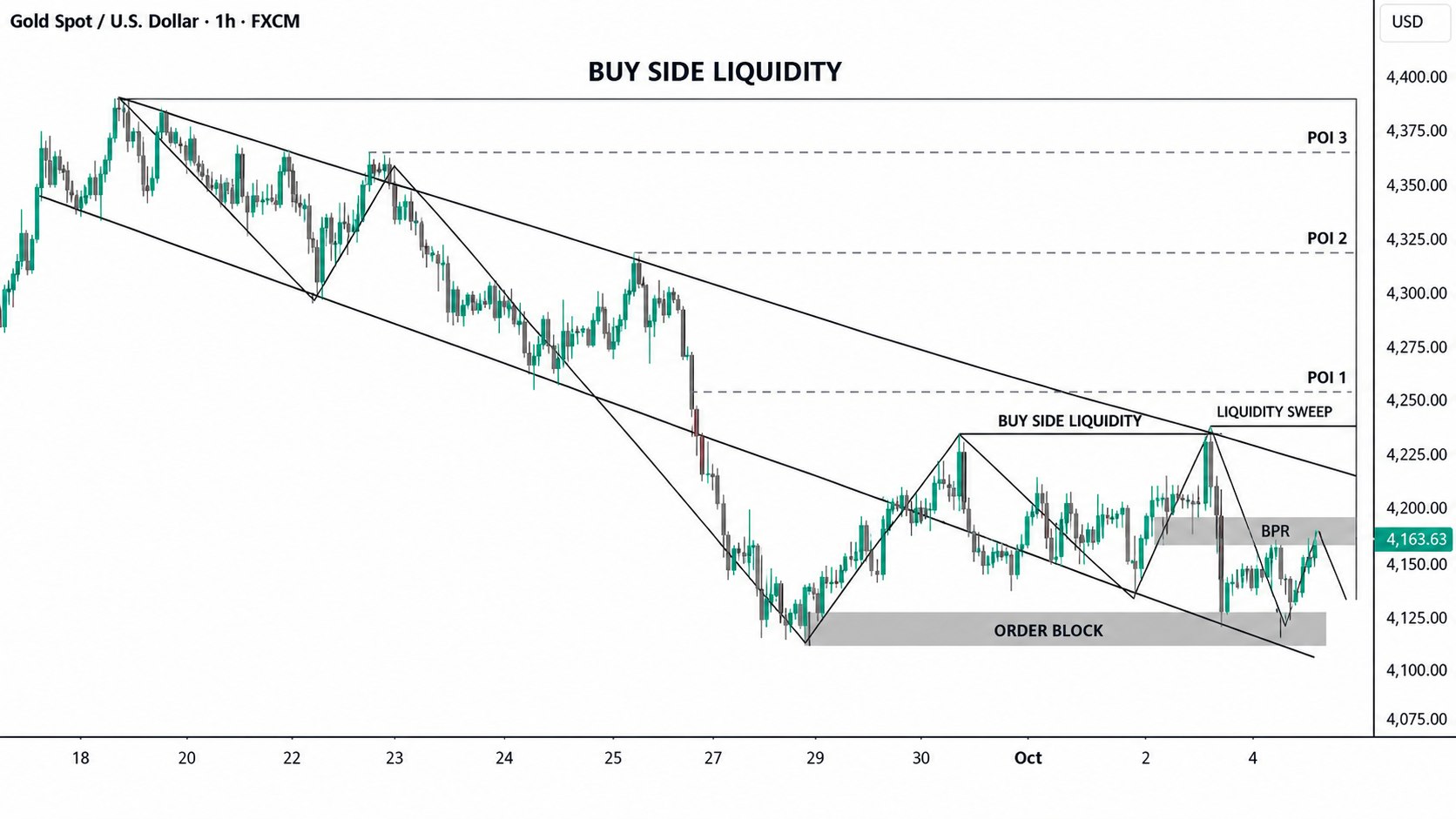 Bullion Wave