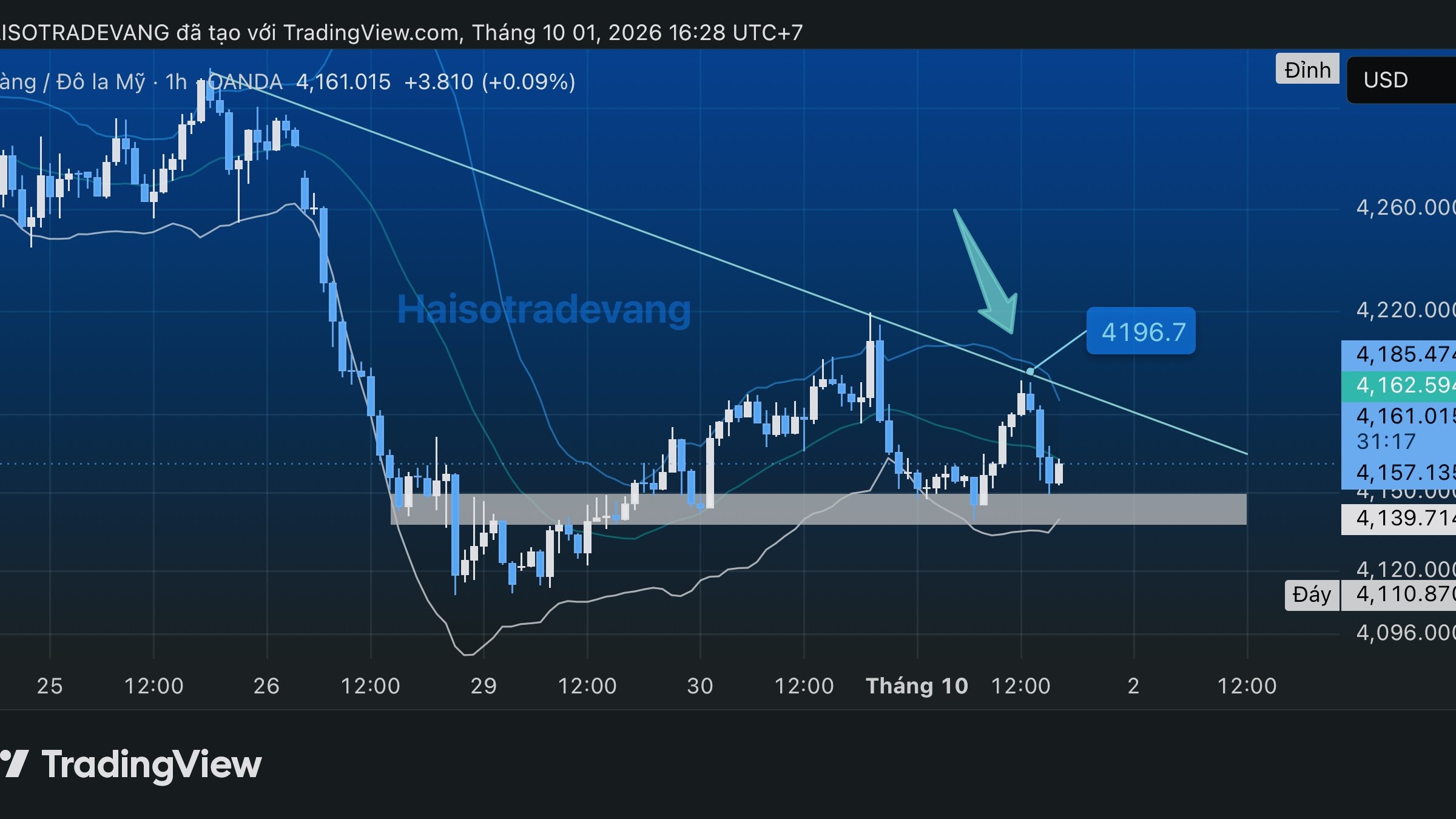 HẢI SỐ - TRADE VÀNG