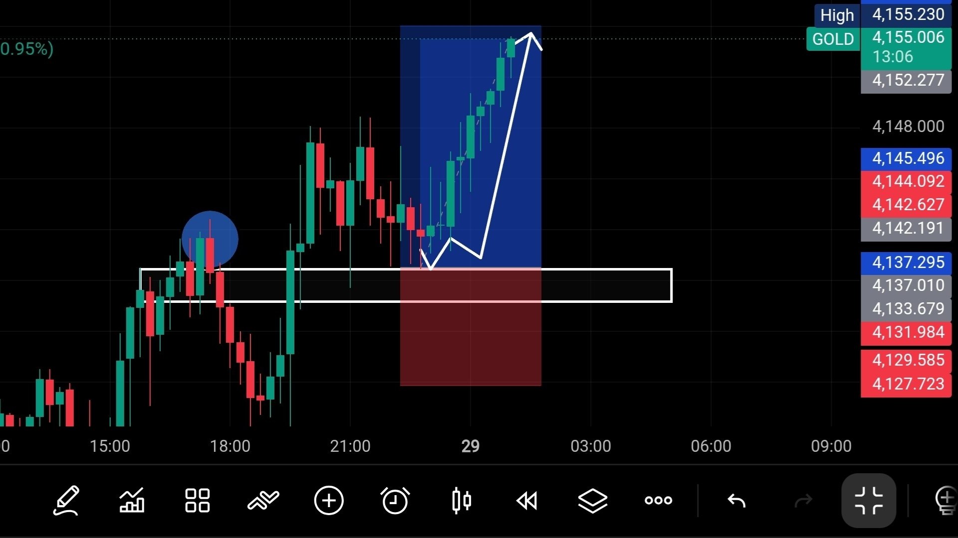 GOLD PRO TRADER