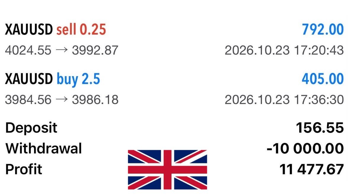 WIRE FOREX 📊