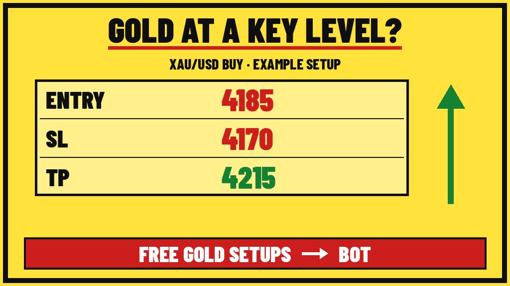 Mark Harrison Gold Setup Fx