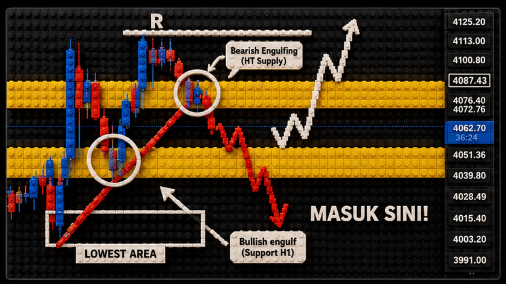 Along Gold Scalper