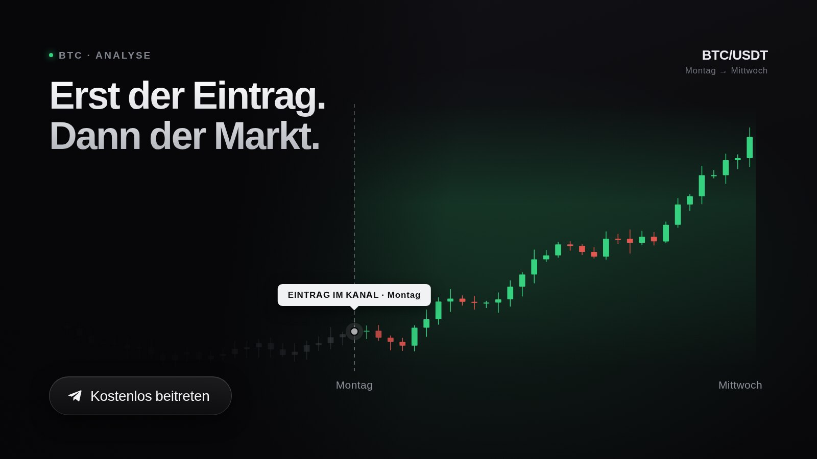 Goldjäger | BTC
