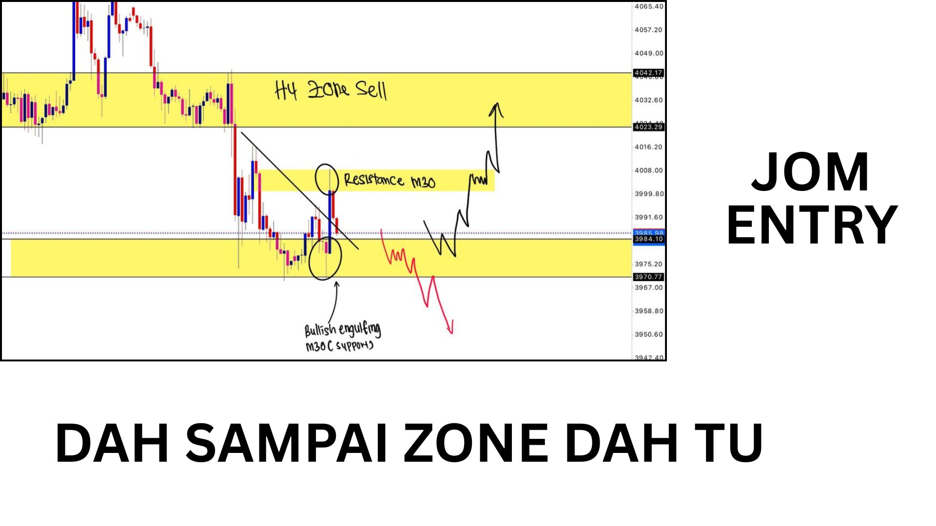 Along Gold Scalper