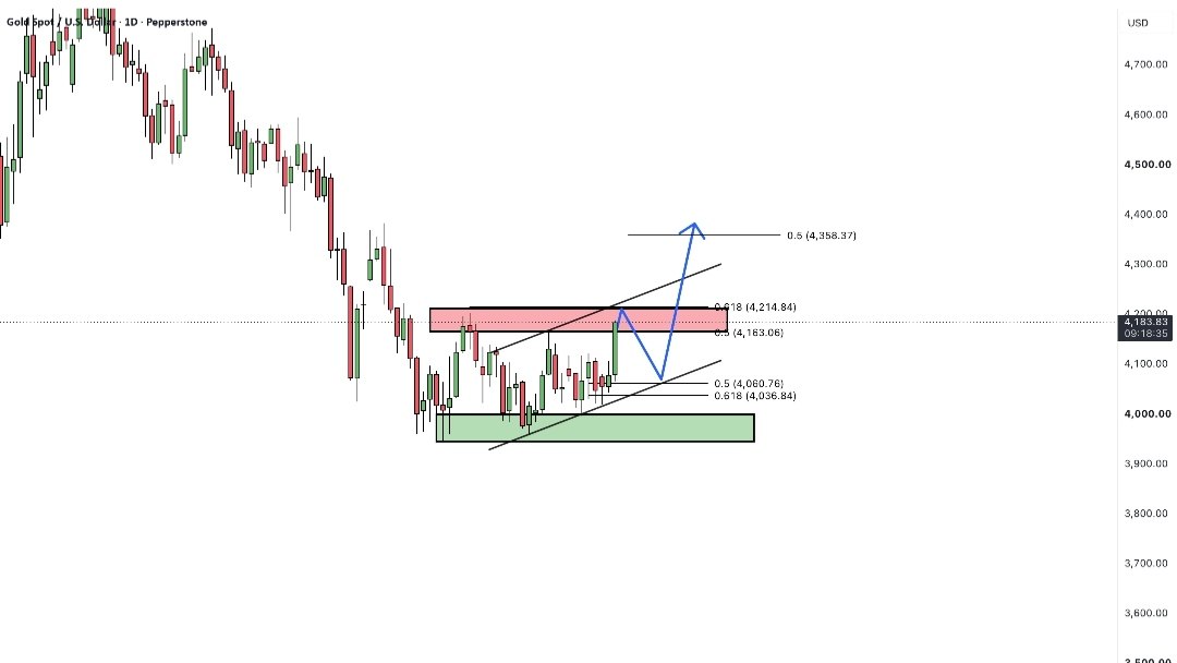 XAUUSD ROYAL ANALYSIS