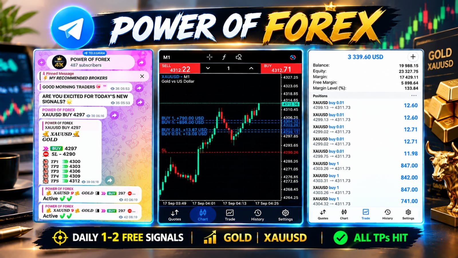 POWER OF FOREX
