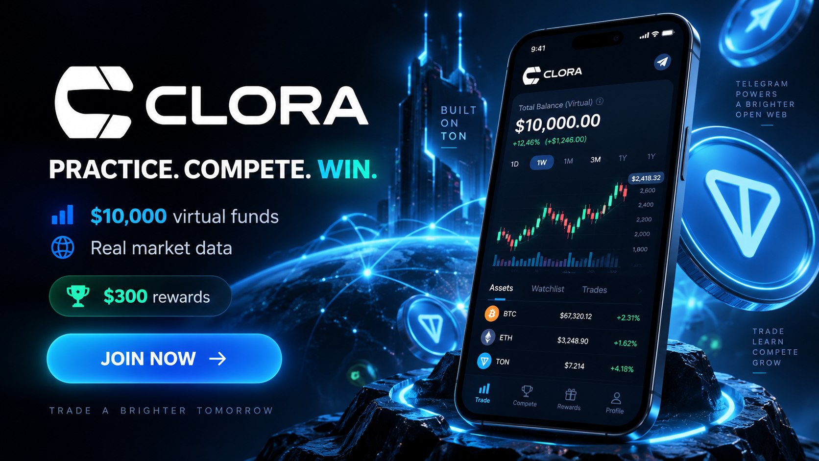 CLORA