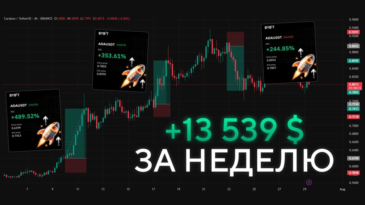 Азбука Инвестора | Trading