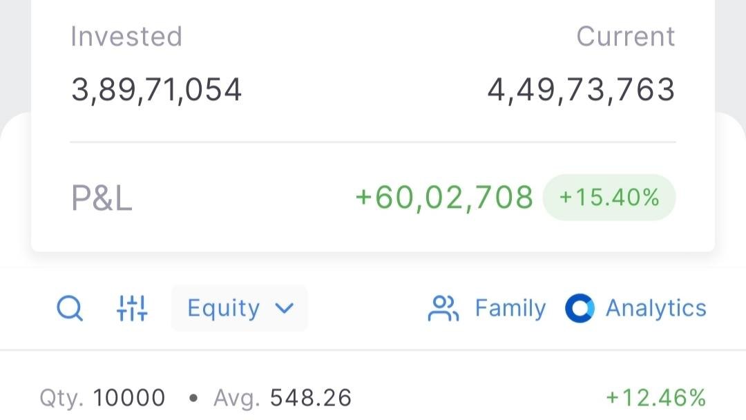 🇮🇳 Volatility Volume and Value
