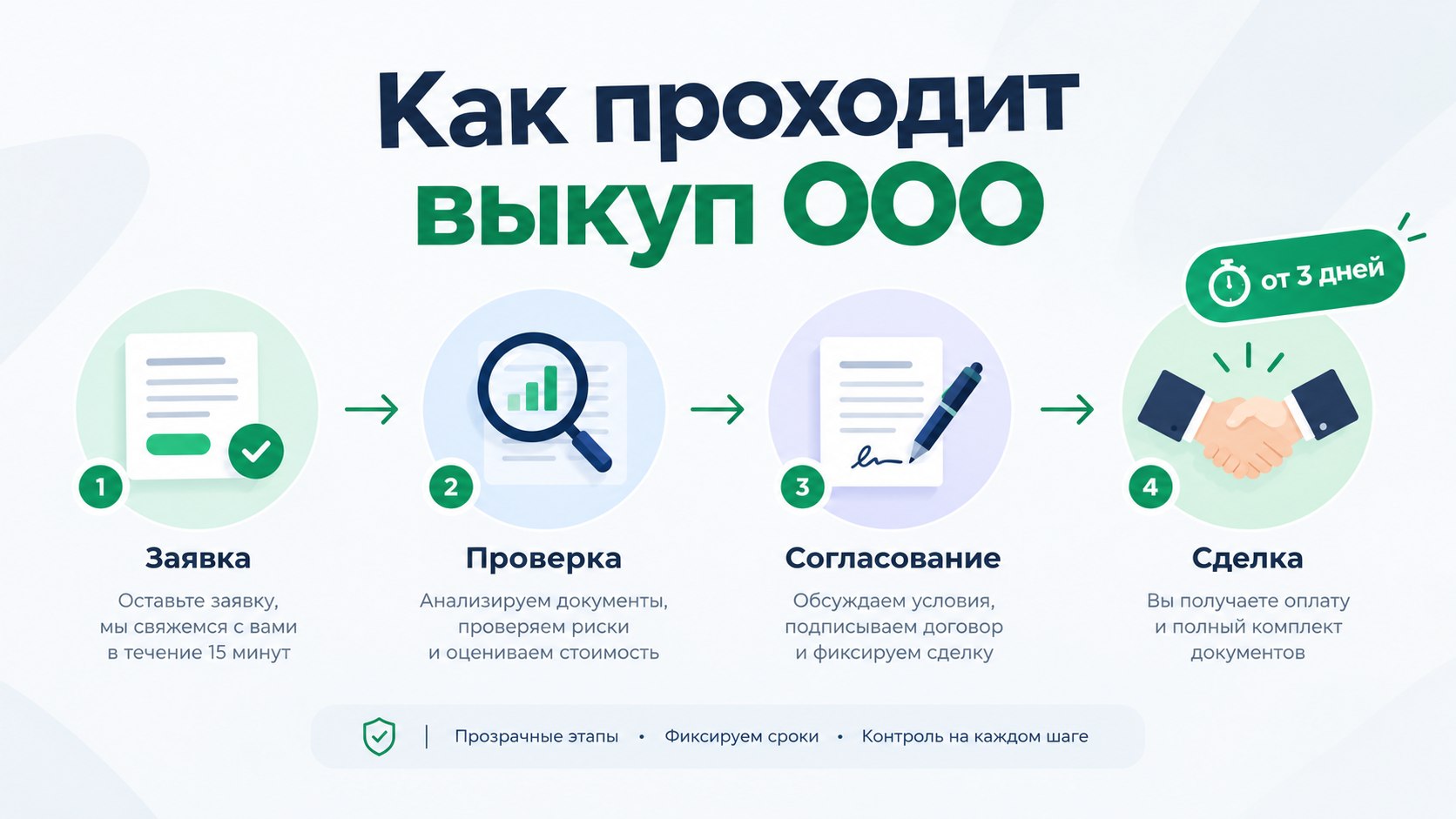 Точка Выкупа